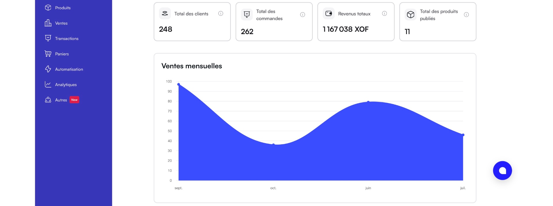 Récapitulatif des revenus du mois de Rosine